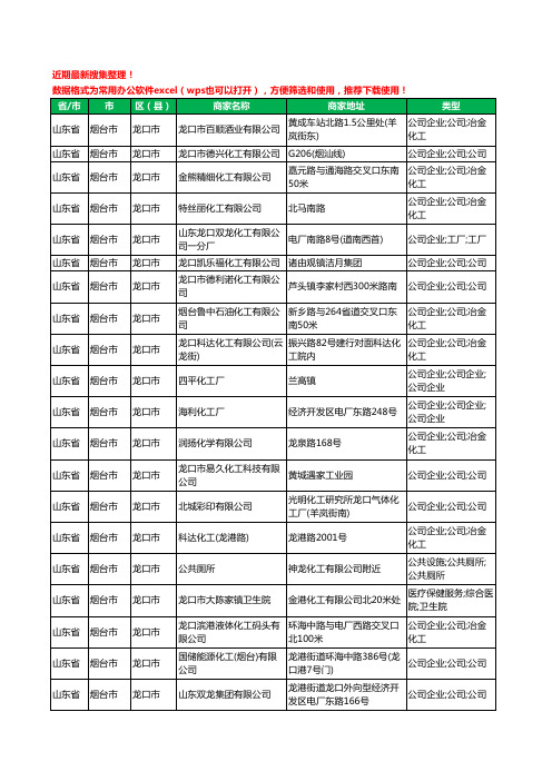 2020新版山东省烟台市龙口市化工有限公司工商企业公司商家名录名单黄页联系方式大全34家