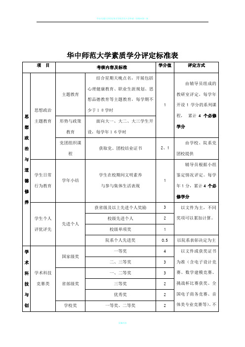 华中师范大学素质学分评定标准表