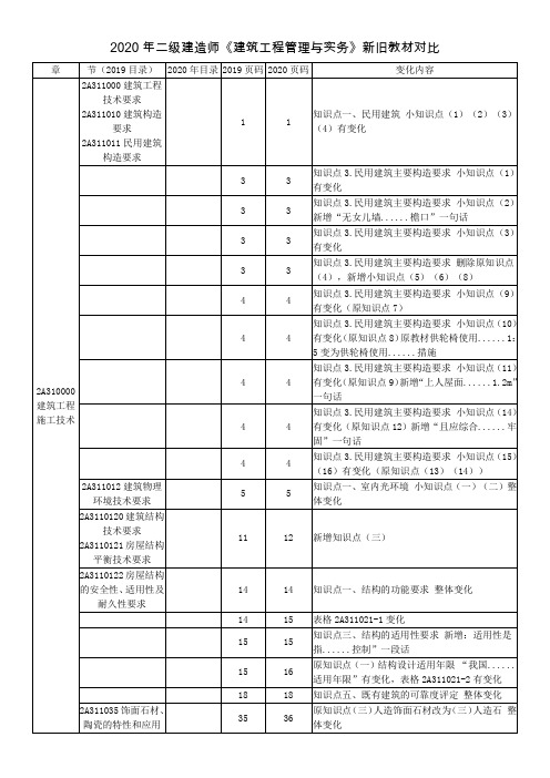 2020年二级建造师-建筑工程管理与实务-新旧教材对比