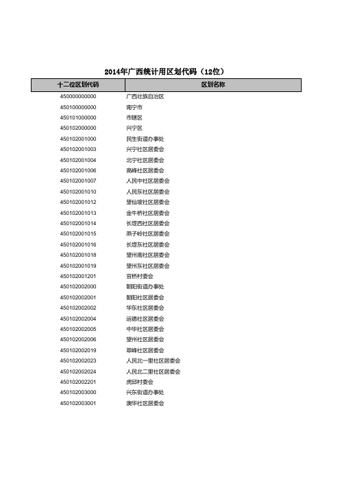 2014年广西统计用区划代码(12位)(1)(1)xls
