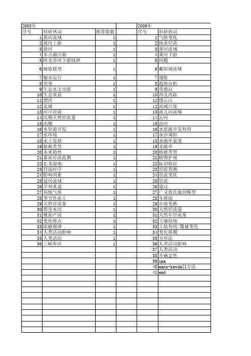 【国家自然科学基金】_天然径流量_基金支持热词逐年推荐_【万方软件创新助手】_20140801
