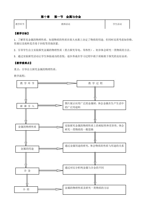 北京新课标九年级下册初中化学《第10章 金属 第一节 金属和合金》_13