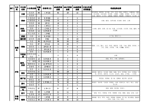 便利店商品分类明细表 