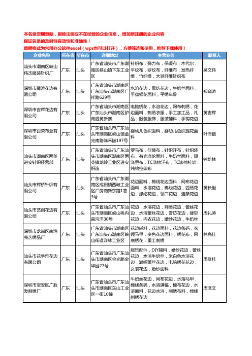 2020新版广东省汕头面料工商企业公司名录名单黄页大全240家