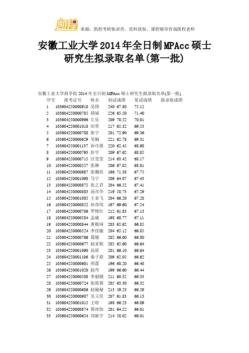安徽工业大学2014年全日制MPAcc硕士研究生拟录取名单(第一批)