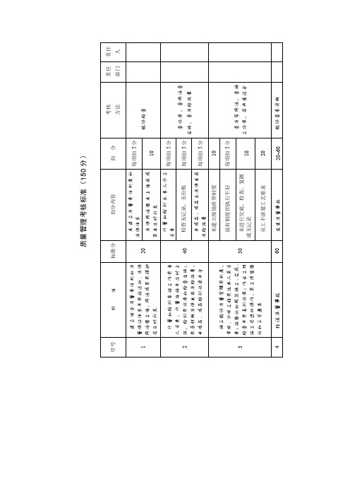 项目现场管理_质量管理考核标准(150分)