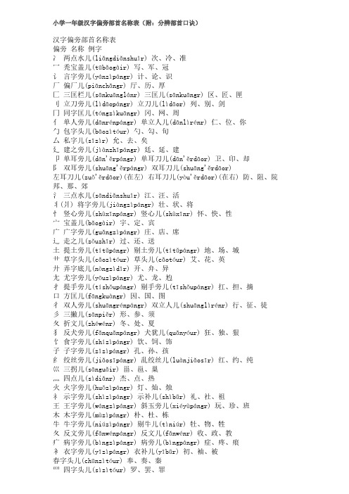 小学一年级汉字偏旁部首名称表