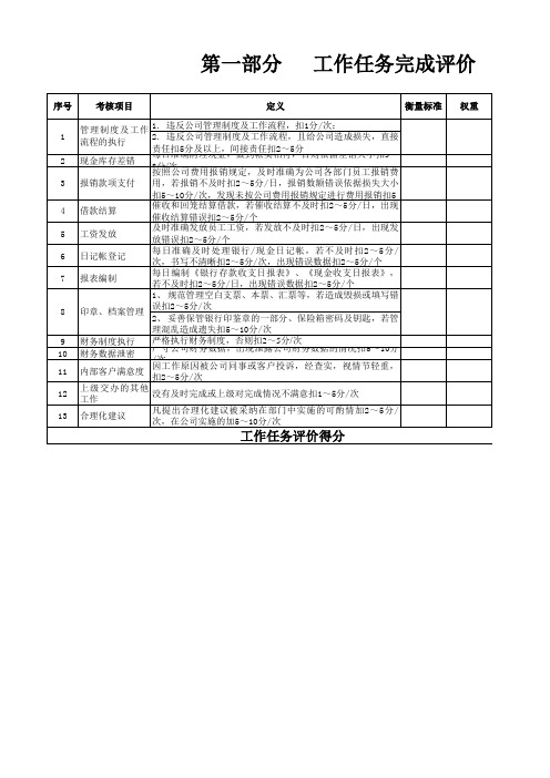 出纳岗位绩效考核指标及内容明细