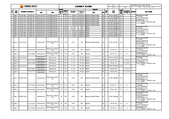 反吹阀限流毛细管资料