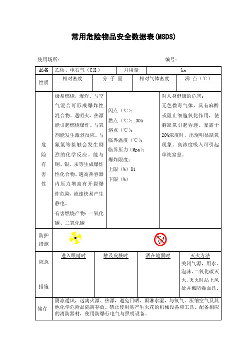危险物品安全数据表