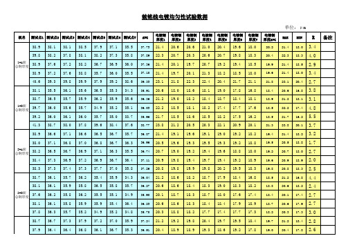 电镀均匀性 测试报告