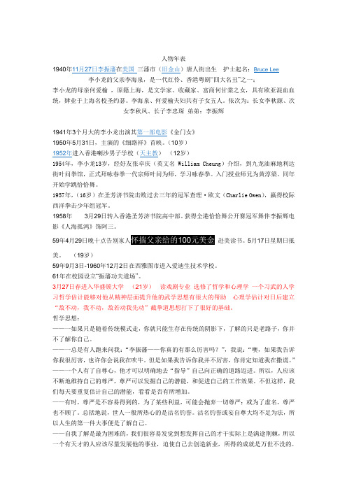 李小龙传奇讲稿