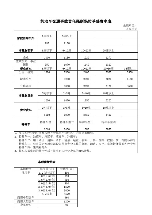 强制保险基准费率表(0619定稿)