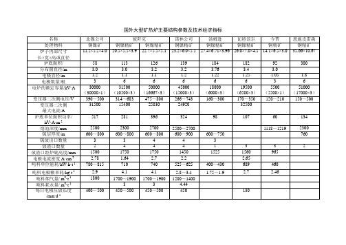 国外大型矿热炉主要结构参数及技术经济指标
