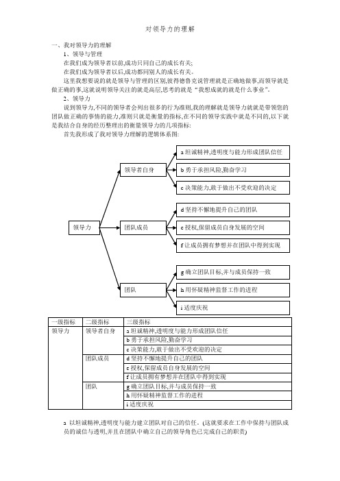 对领导力的理解