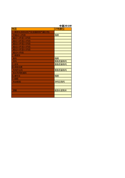 税务年鉴全国各省市区数据：中国2018年车船税税目.税额标准统计
