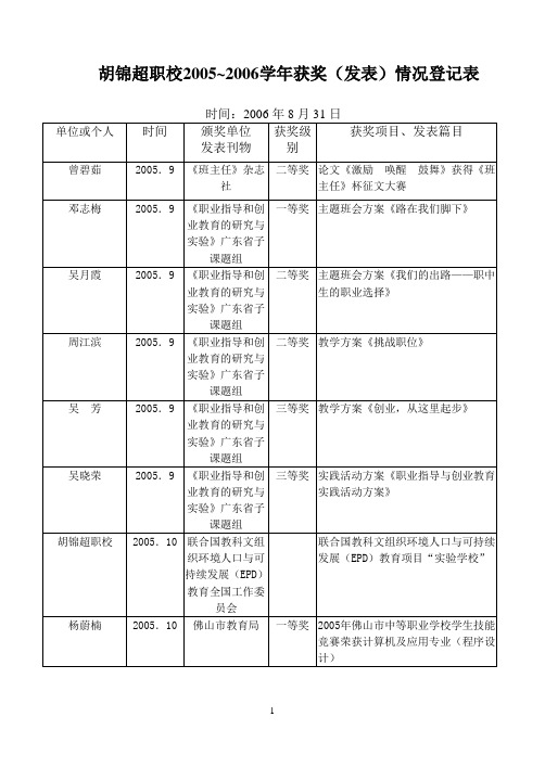 胡锦超职校2005~2006学年获奖(发表)情况登记表