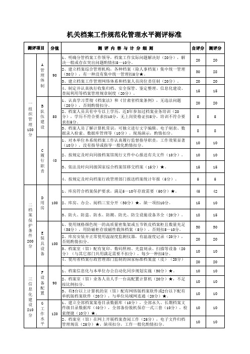 机关档案工作规范化管理水平测评标准