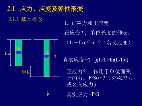 应力应变概念讲解