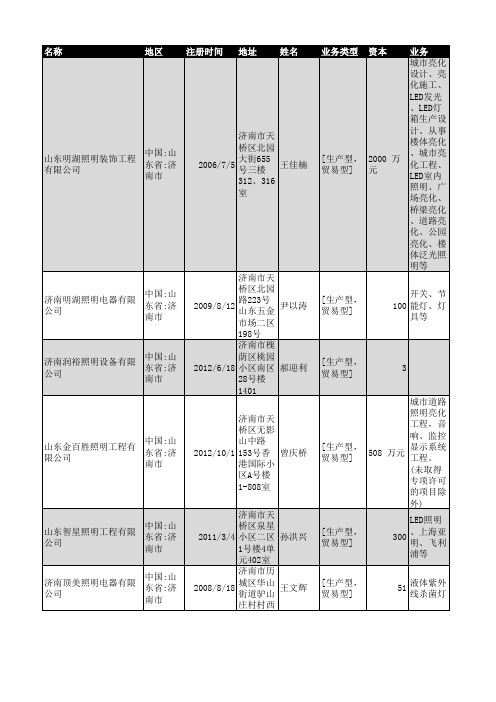 2018年济南市灯具照明企业名录697家