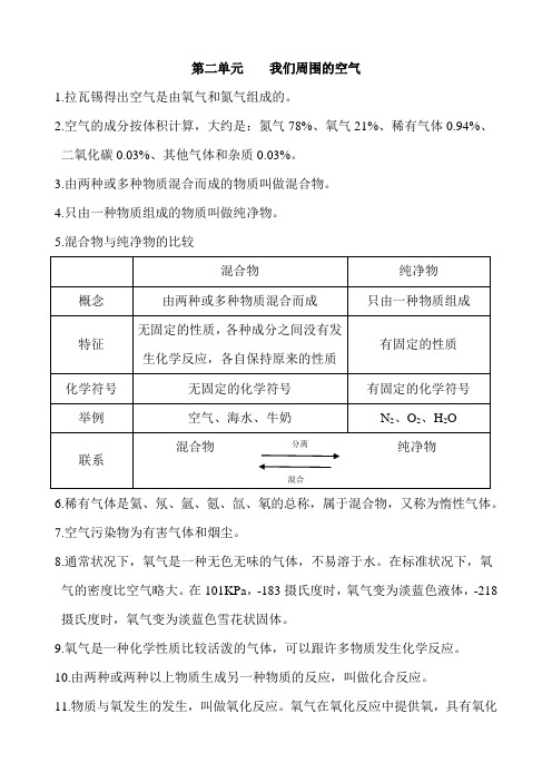 九年级化学第二章我们周围的空气知识点总结及练习题