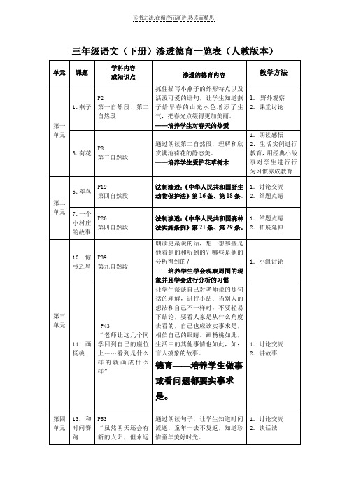 人教版小学三年级语文下册德育渗透