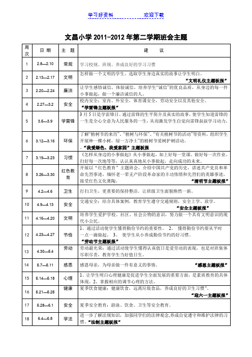 第二学期班会、板报主题
