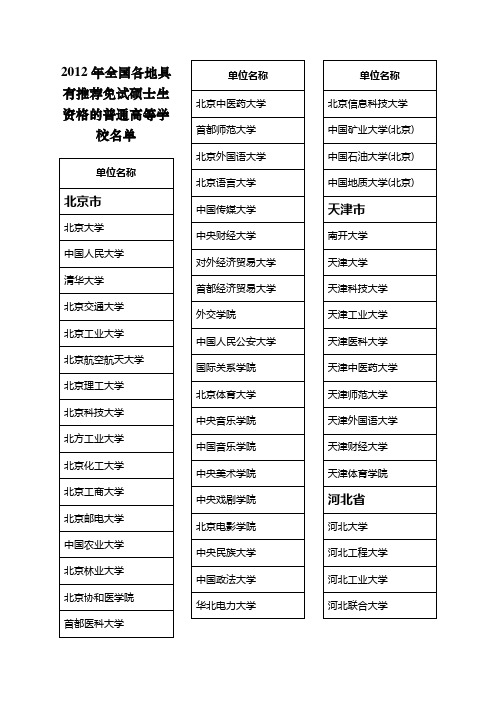 2012年全国各地具有推荐免试硕士生资格的普通高等学校名单
