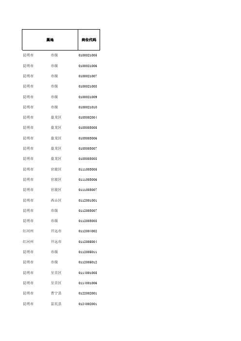 2013年云南省考职位表-法检系统(3.5改)