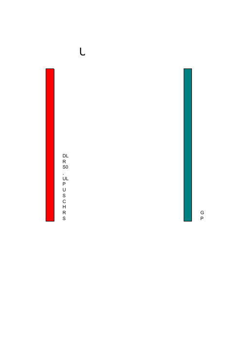 LTE 资源图 RB_assignment