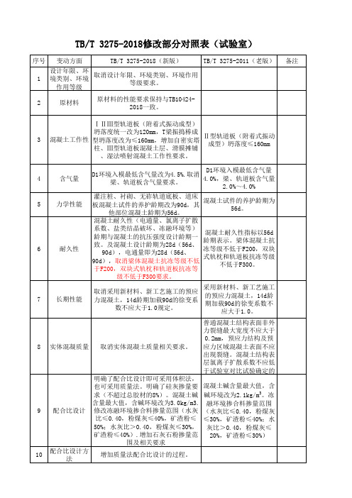 铁路混凝土 修改部分对照表TB.T 3275-2018(试验室方面)