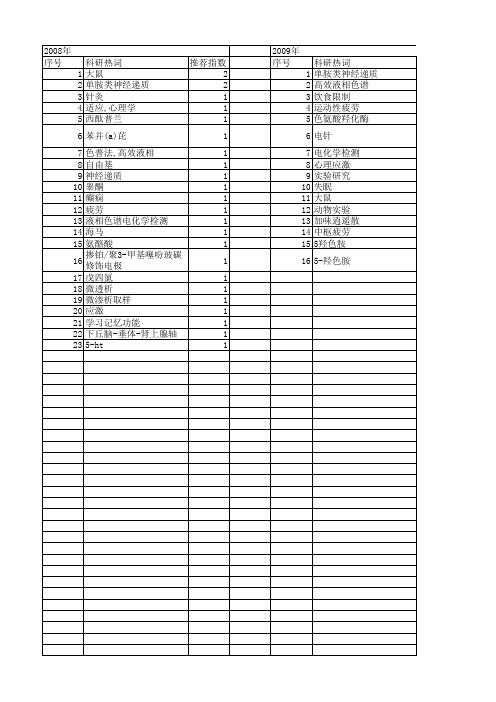【国家自然科学基金】_5-羟吲哚乙酸_基金支持热词逐年推荐_【万方软件创新助手】_20140731