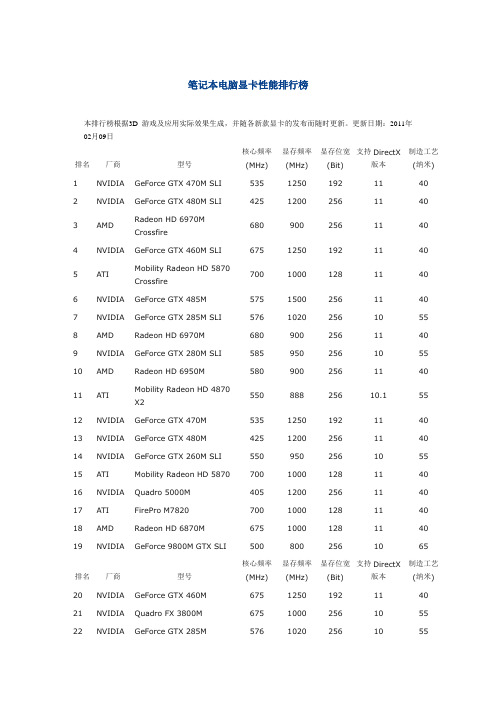 2012年显卡性能最全排行版