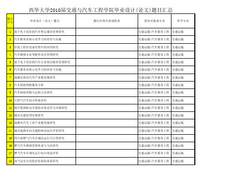 汽车相关专业毕业设计题目