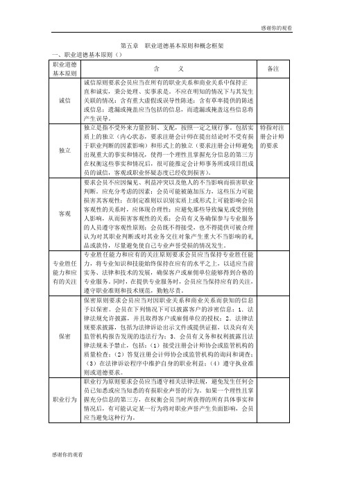 职业道德基本原则和概念框架.doc