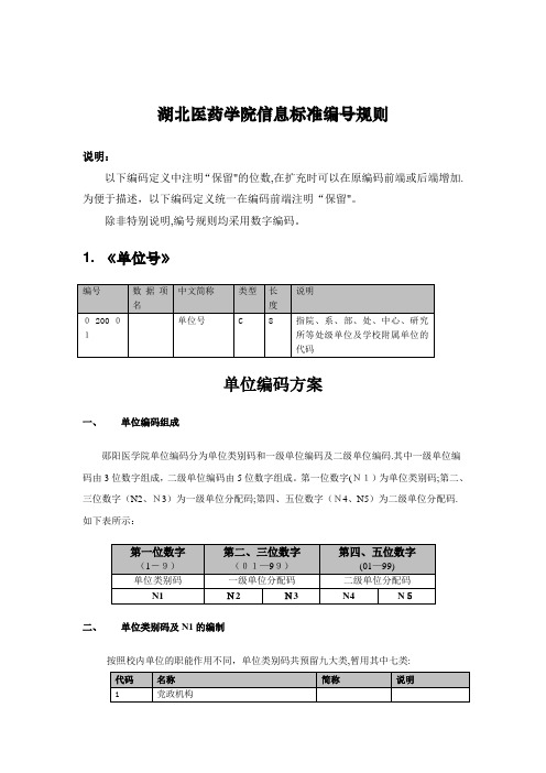 编号规则湖北医药学院2