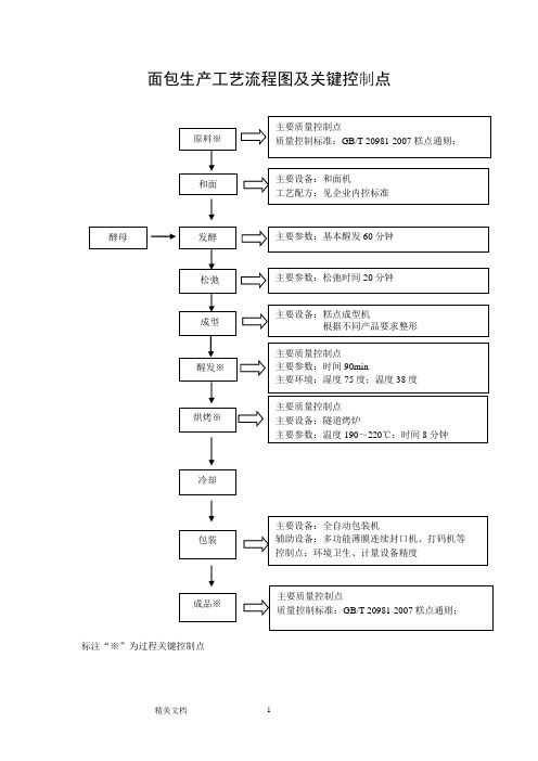 面包生产工艺流程图