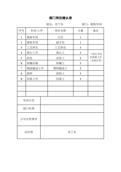 提取车间岗位确认表及岗位说明书