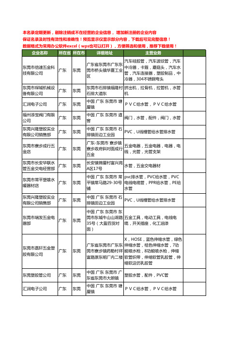 新版广东省东莞水管工商企业公司商家名录名单联系方式大全295家