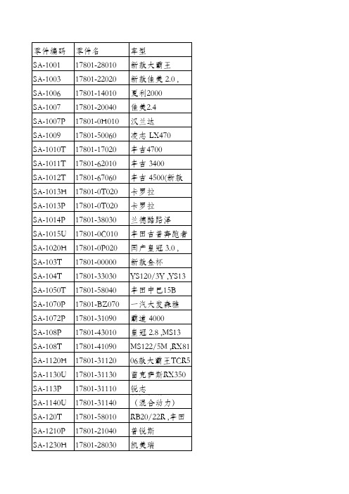 盛联滤清器车型适配表