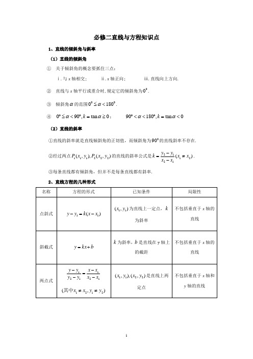 高二数学必修2直线与方程知识点专题----2--60