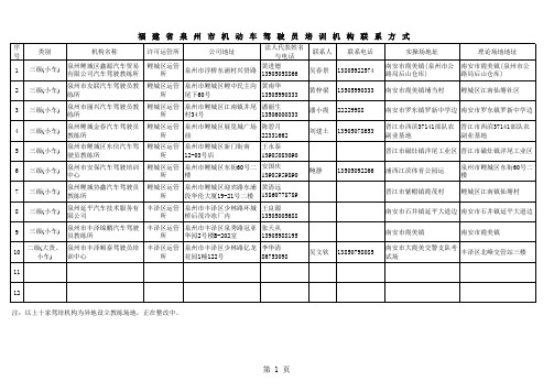 福建省泉州市机动车驾驶员培训机构联系方