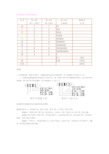 色环颜色所代表的数字或意义