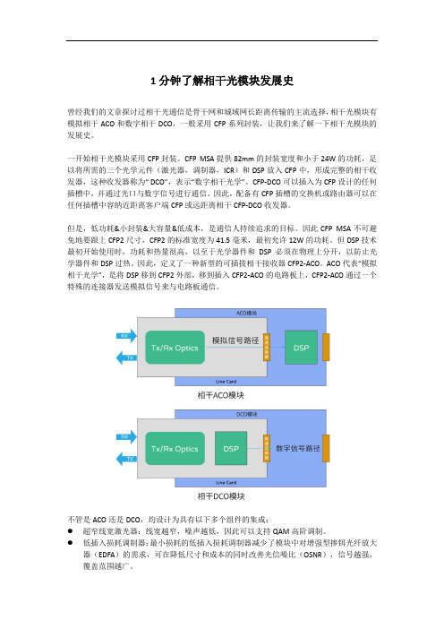 1分钟了解相干光模块发展史