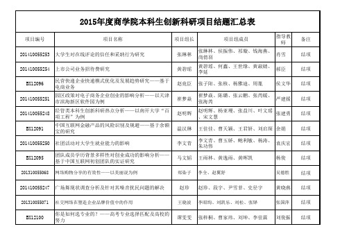 商学院--2015年度本科生创新科研项目结题汇总表xls