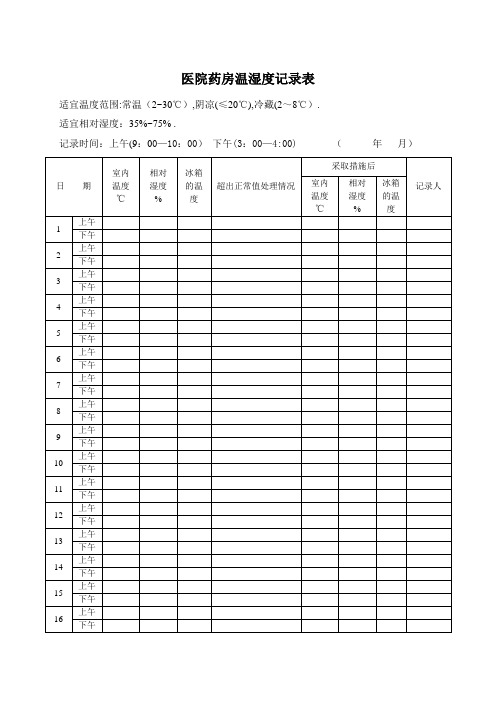 药房温湿度记录表