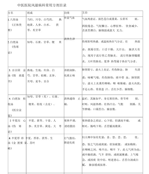 中医医院风湿病科常用方剂表