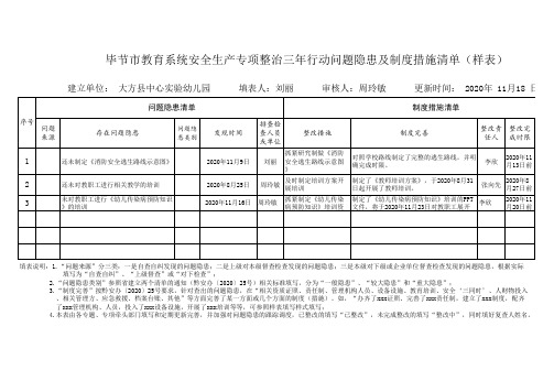 毕节市教育系统安全生产专项整治三年行动问题隐患及制度措施清单