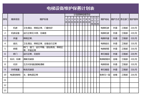 电梯设备维护保养计划表 