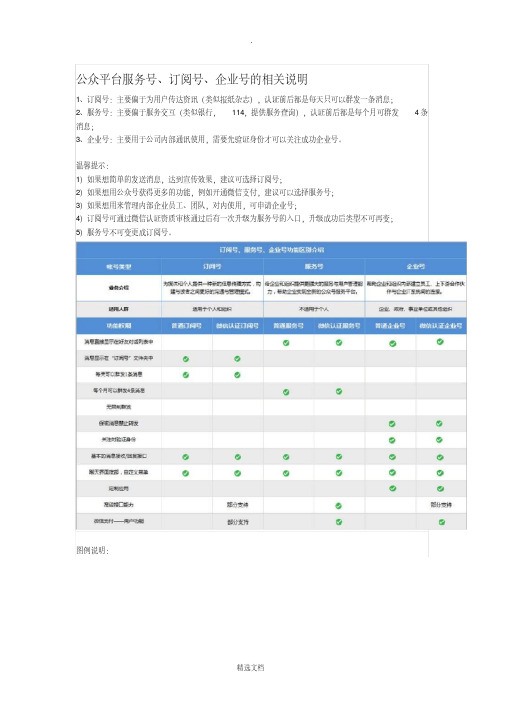 微信公众平台服务号介绍